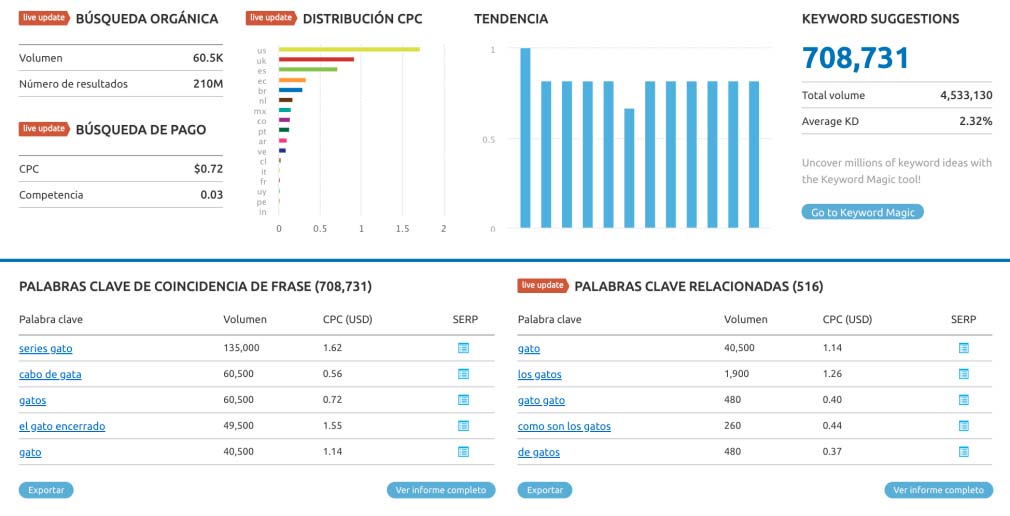 Palabras clave en SEMRush