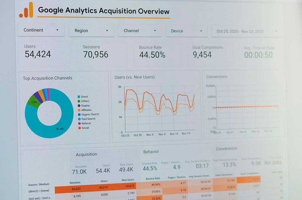 ¿Qué es Google Analytics?