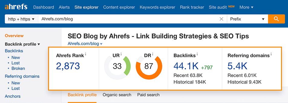 Ahrefs backlinks