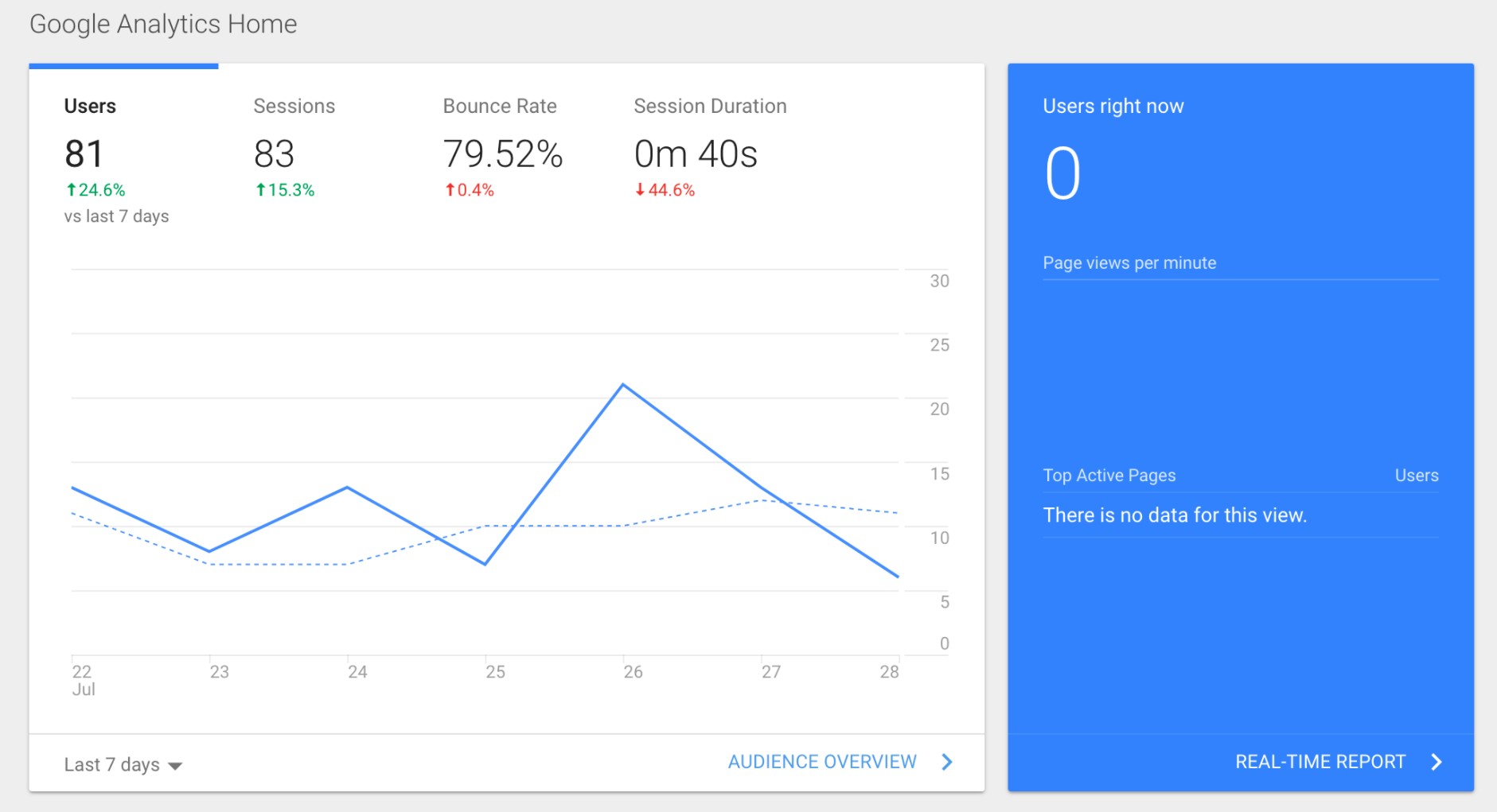 Google Analytics