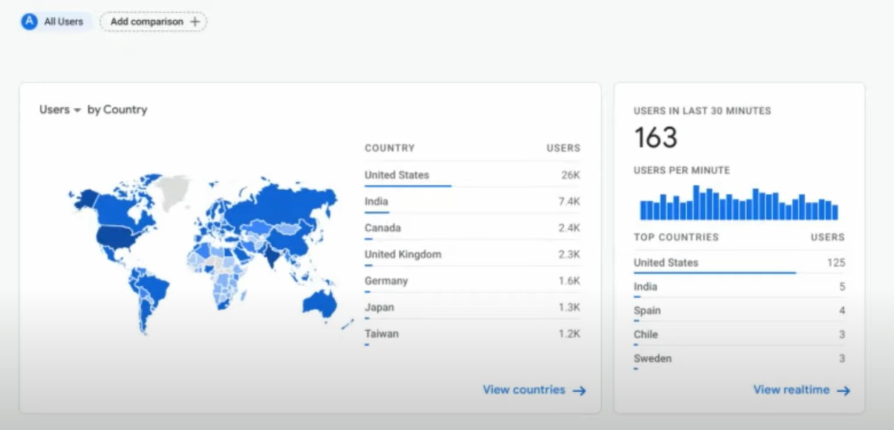 Google Analytics