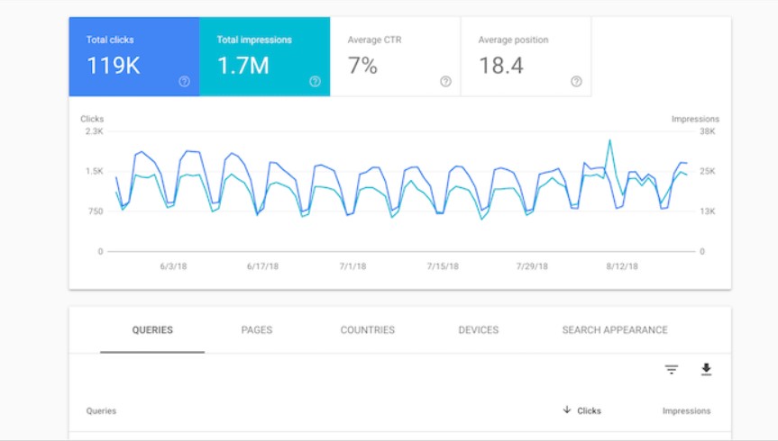 Google Search Console