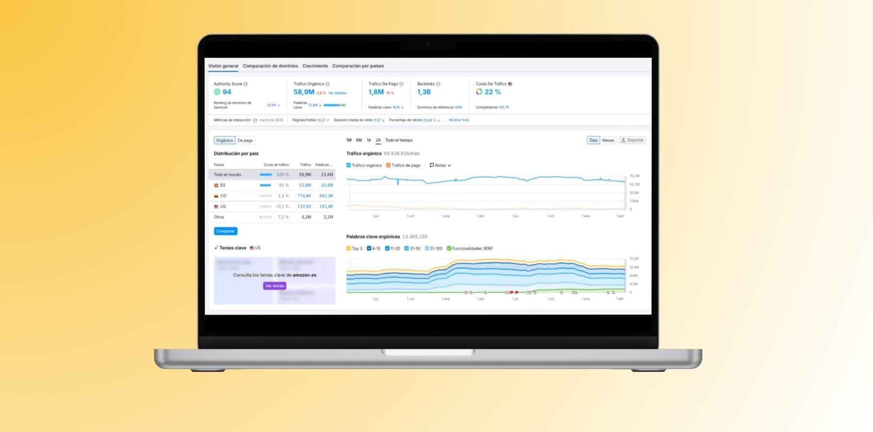 Semrush