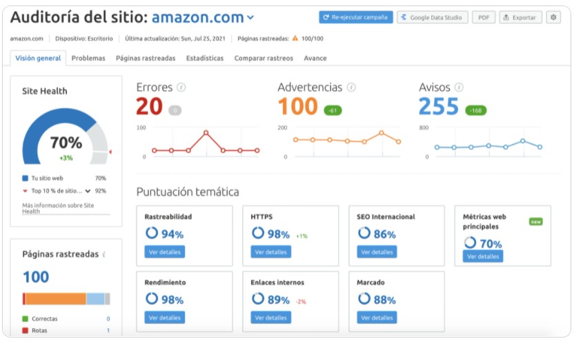 Semrush